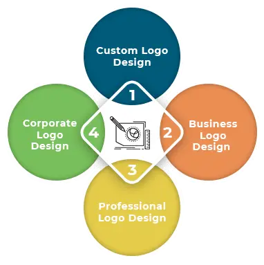 Web Designer In India 3 Custom LOGO Design Services