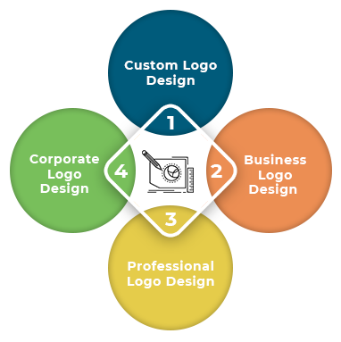 Custom LOGO Design Services
